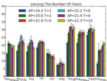 Fig. 12 Search space partitioning schemes. We parametrise objects by their center and scale&amp;aspect-ratio (ls/lr) or width&amp;height (w/h), respectively