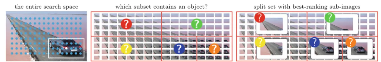 Fig. 2 Left branch&amp;rank aims to efficiently find bounding boxes con- con-taining an object white among all possible hypotheses