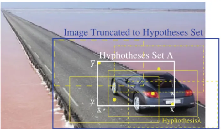 Fig. 7 A hypothesis set white with 5 of its elements yellow. These are fixed aspect-ratio/scale bounding boxes whose center dots are within a fixed interval
