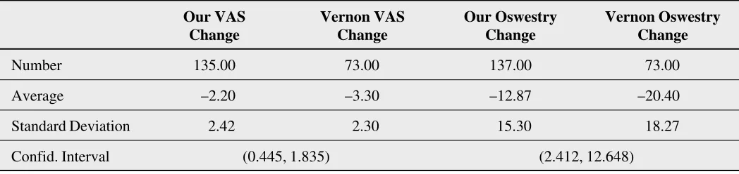 Table 9A comparison of data from patients in this program with patients in Mellin’s