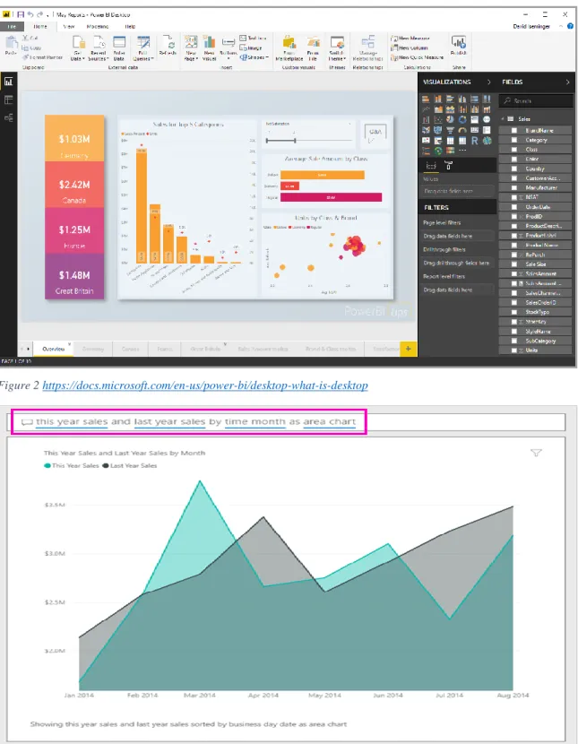 Figure 2 https://docs.microsoft.com/en-us/power-bi/desktop-what-is-desktop 