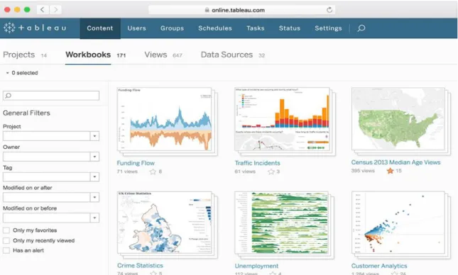 Figure 5 Visualizations https://www.tableau.com/products/what-is-tableau 
