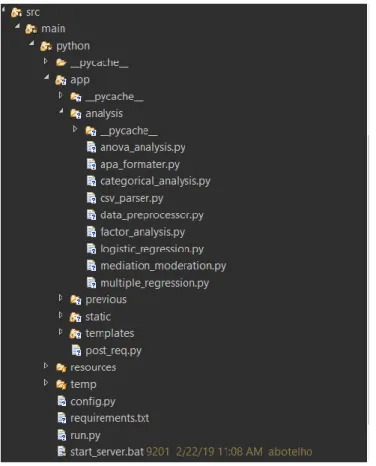 Figure 6 - New Python Server Structure 