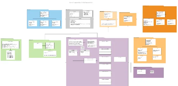 Figure 7 - ALI Class Diagram 