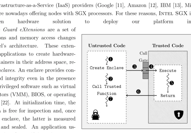 Figure 2.1: Intel SGX execution workflow.