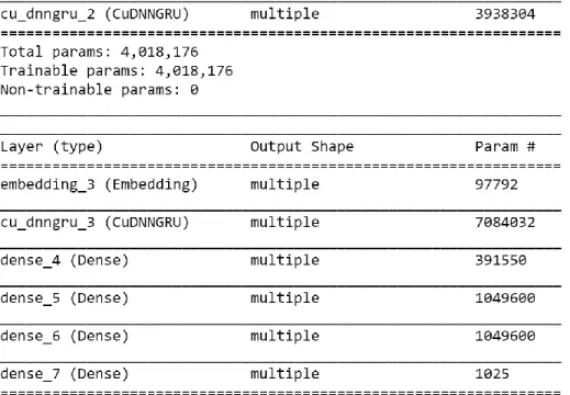 Table 4: Model Parameters 