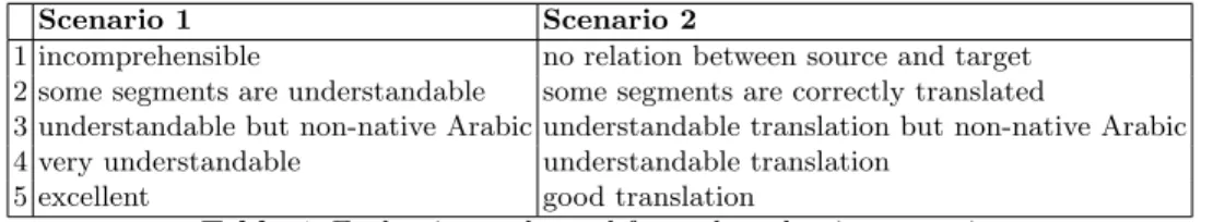 Table 2 describes some statistics about the resulting parallel code-switched cor- cor-pus.