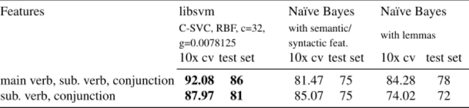 Table 1 Evaluation 10