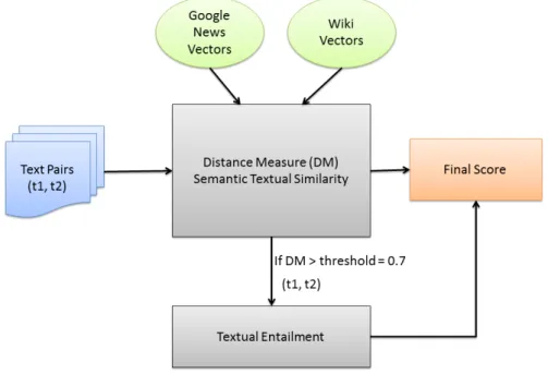 Figure 3.3: System Architecture