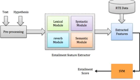 Figure 3.4: Two way TE architecture