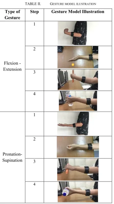 Fig. 3.  Flowchart of gesture matchings 