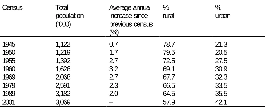 Table 1. Albanian Population at Each Census, 1945–2001  