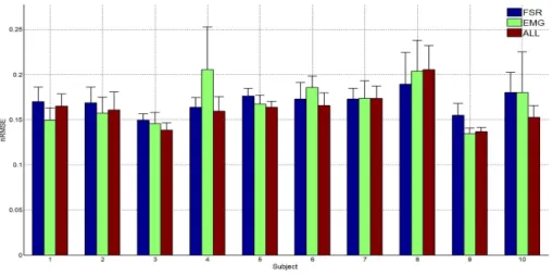 Table 3 shows the prediction accuracy obtained by each subject measured in the just explained way