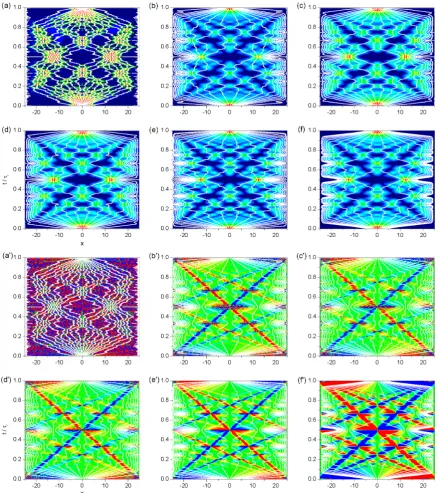 Figure 2. Contour-plots showing the quantum carpets displayed by the six wave functions described(labeled with primes) refer to the corresponding velocity ﬁelds