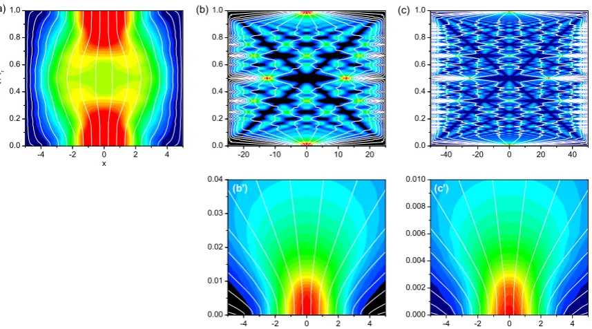 Figure 6. Contour-plots showing the quantum carpets displayed by a cosine-squared wave function(see Tableprobability density; in all cases, the transition from darker (dark blue) to lighter (red) colors indicates 1) along its evolution and for different va