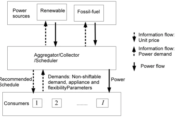 Figure 1. System model: roles and information ﬂows.