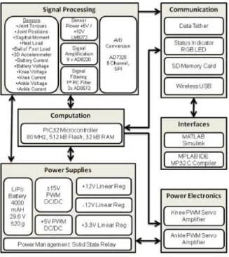 Figure 2.14: Embedded System Framework [41]