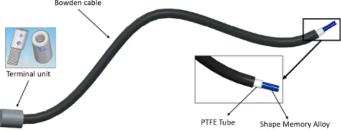 Figure 1. Actuator design. Flexible shape memory alloy (SMA)-based actuator.