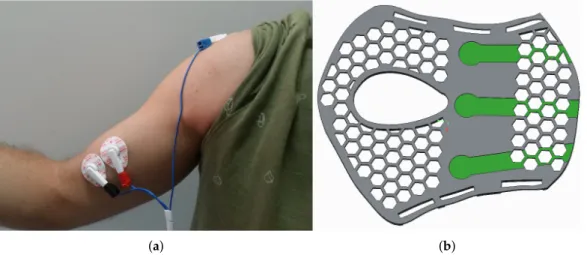 Figure 4. (a) Surface electromyography (sEMG) electrodes over the subject’s arm and shoulder blade.