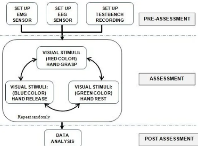Fig. 4: Schematic of the recording procedure