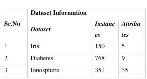 Table 1. Data set information 