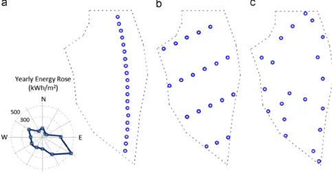 Figure 2.2: Layout of the Middelgrunden offshore wind farm [28]. (a) actual layout, (b) symmetrically optimised layout, (c) randomly optimised.
