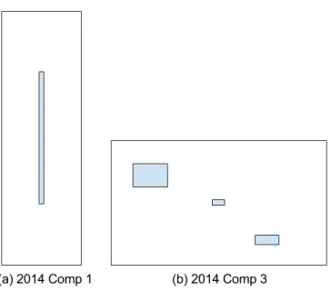 Figure 7.1: Obstacles in scenario Comp 1 and Comp 3. Layouts are not shown to scale.