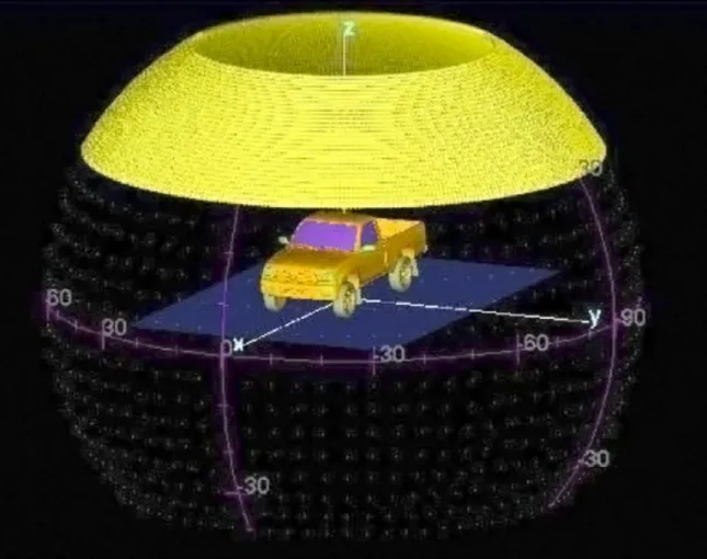 Figure 4.1: Visualization of elevation and azimuth angles used in computing simulated monostatic scattering for the AFRL CV datadomes
