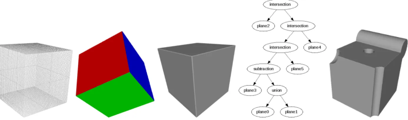 Fig. 1. Overview of the approach: The input point-cloud (left) is segmented and primitives from a selected set are fitted to each cluster