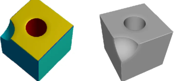 Fig. 4. Illustration of a parameterized template model: a model is built in a constructive way with abstract parameters that can be tuned to satisfy some modeling criteria.
