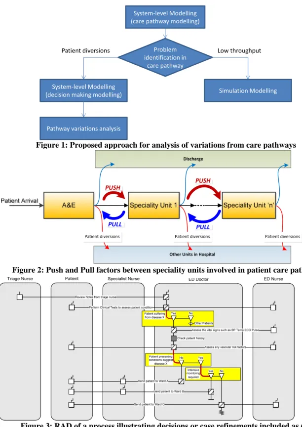 Figure 1: Proposed approach for analysis of variations from care pathways 