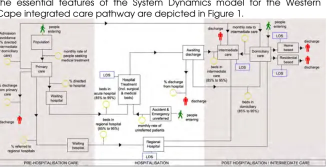 Figure 1: Overview of Model 