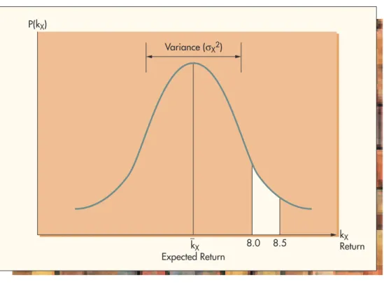 Figure 8.3 shows the variance conceptually as the width of the distribution. We’ll use  X 2 to indicate that we’re talking about the distribution of returns for stock X.
