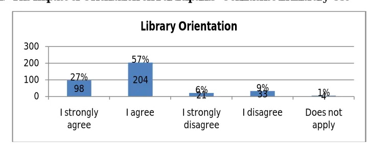 Figure 1.2: Confidence in Choice of Career  