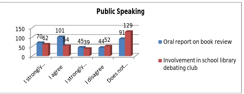 Figure 1.3: Public Speaking Activities 