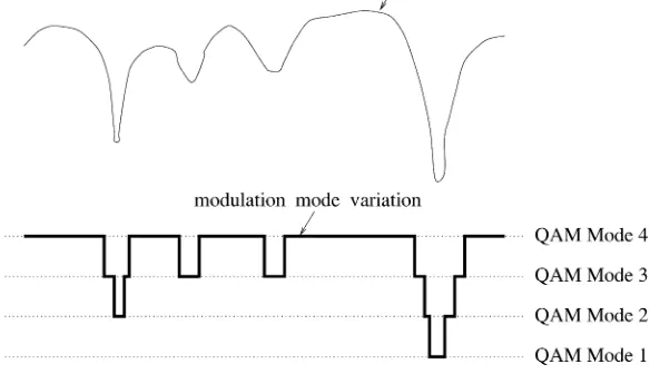 Fig. 12of the modulation mode follows the fading variation of the channel over time.