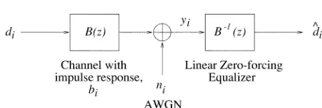Fig. 1Block diagram of a simple transmission scheme using aZF equalizer.