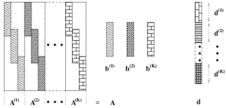 Fig. 5Stylized structure of (14) representing the received signalvector of a wideband channel, where Q = 4, W = 2, andN = 3