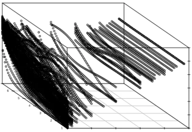 Fig. 8. Relationship among functional objects: 3-d scatterplot of opening bid, price and day of the auction.