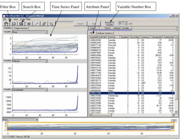 Fig. 11. The main screen of TimeSearcher, showing price curves and dynamics curves (left) coupled with attribute data (right) for 34 online auctions.