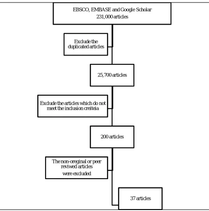 Figure 1: Research Flowchart  