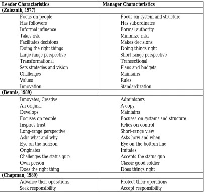 Table 1: Historical Comparison between Manger and Leader Characteristics  