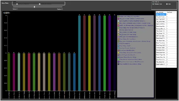Figure 4.20: Message type view next level messages 