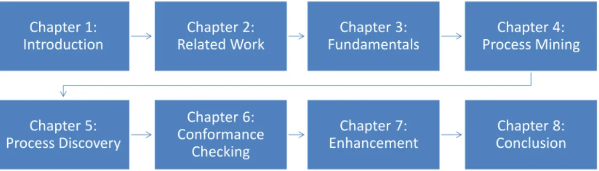 Figure 1.1: Structure of the Thesis