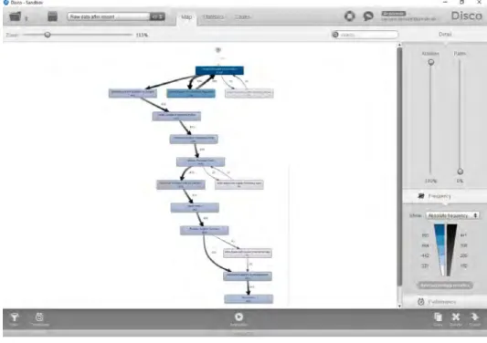 Figure 3.6: A screenshot of the Process Mining Tool Disco