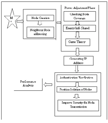 Figure 1. Architecture Diagram 