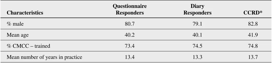 Table 1Comparison of Characteristics of Study Participants with Characteristics