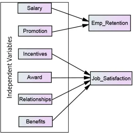 Figure 1: Proposed Model  