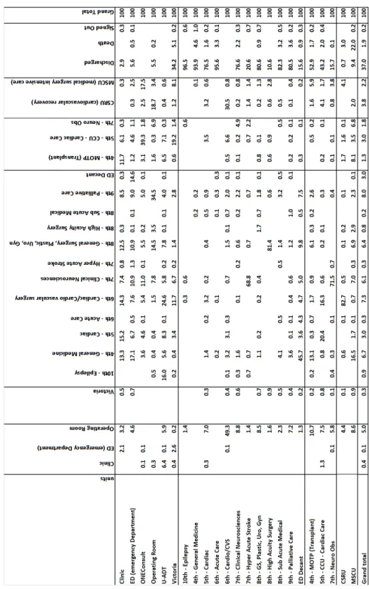 Figure A.11: Inpatient ow matrix (origins in rows, destinations in columns, values in %)