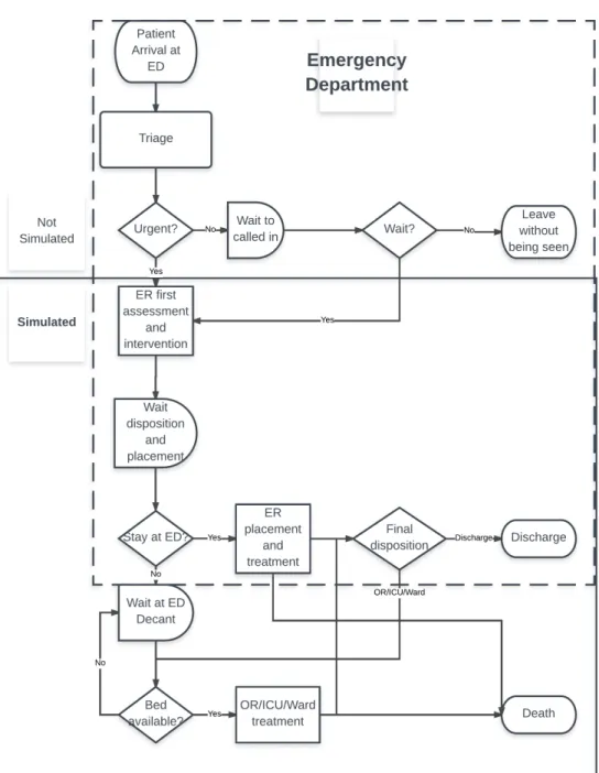 Figure A.12: UH/LHSC ED ow